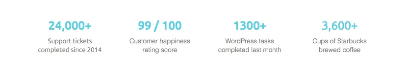 AccessWP Social Proof