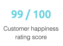 Customer Happiness Score
